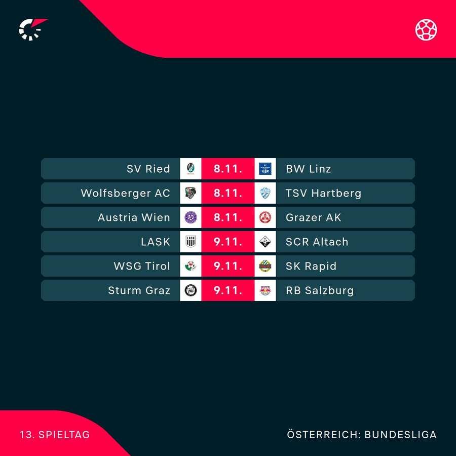 Die Duelle am Wochenende Die Duelle am Wochenende