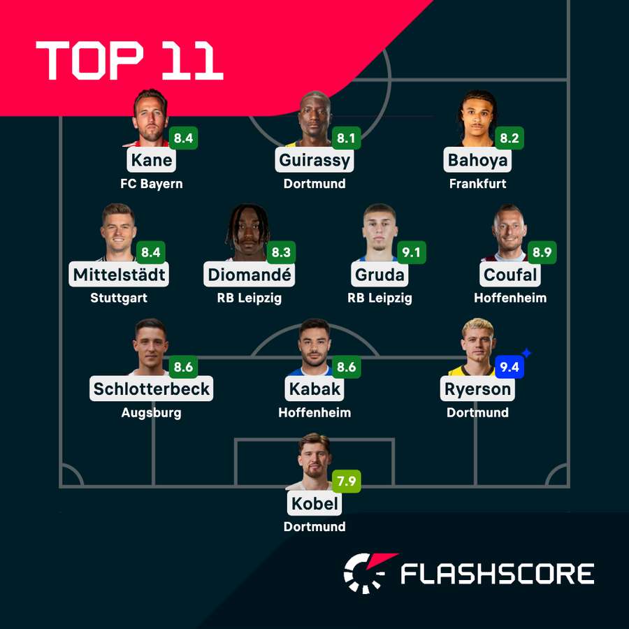 Die Top-XI des 22. Spieltags der Fußball-Bundesliga