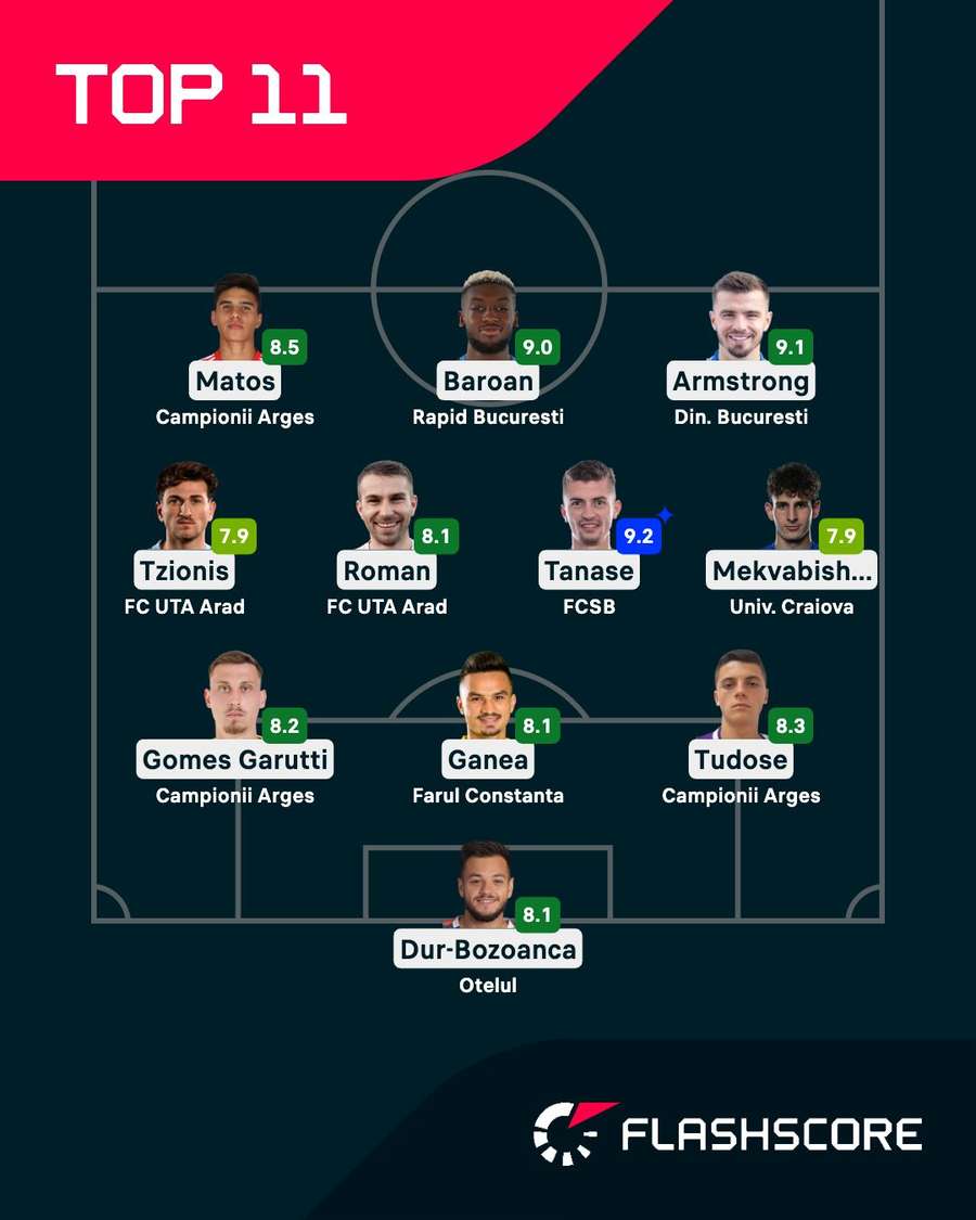 Echipa etapei cu numărul 4 a Superligii