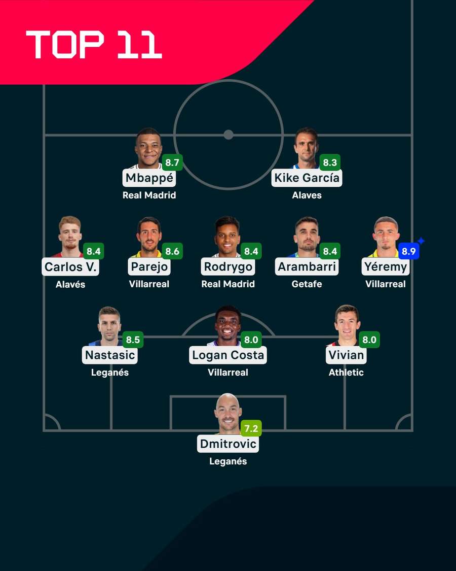 El mejor once de la jornada.