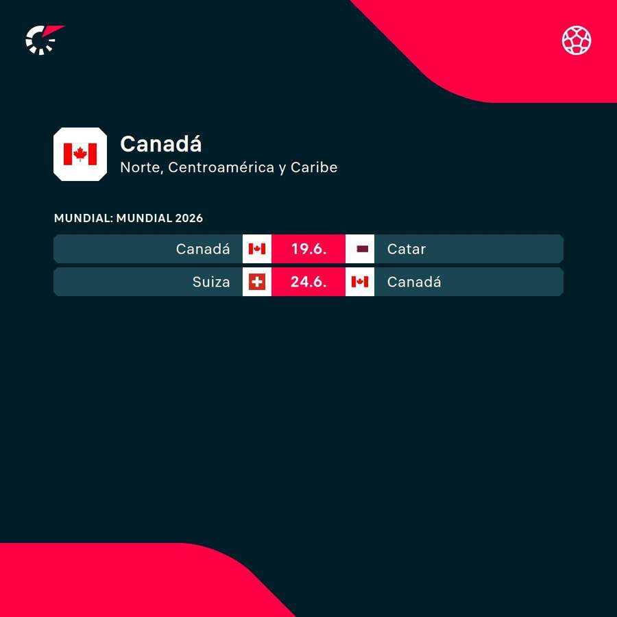 Partidos confirmados de Canadá en el Mundial Partidos confirmados de Canadá en el Mundial