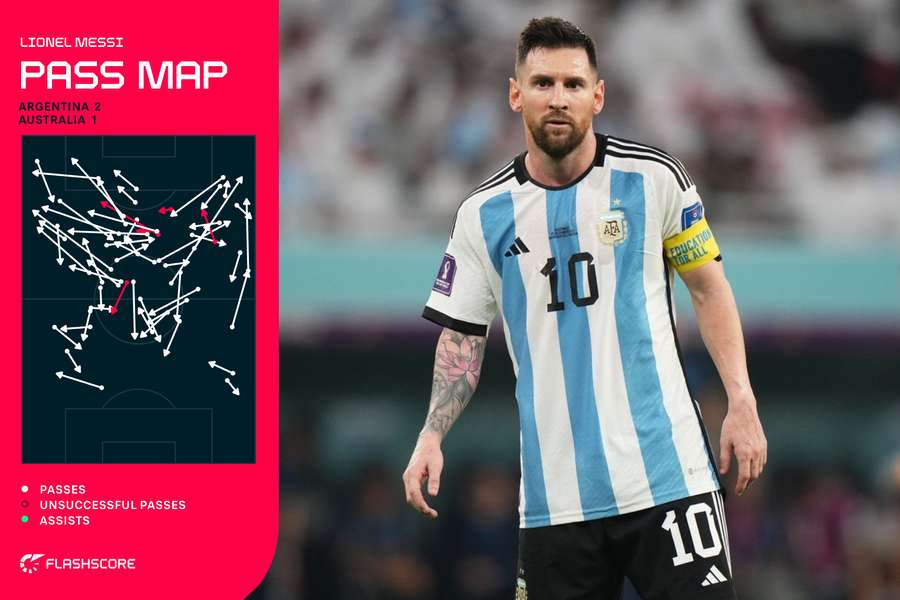 Lionel Messi's pass map against Australia