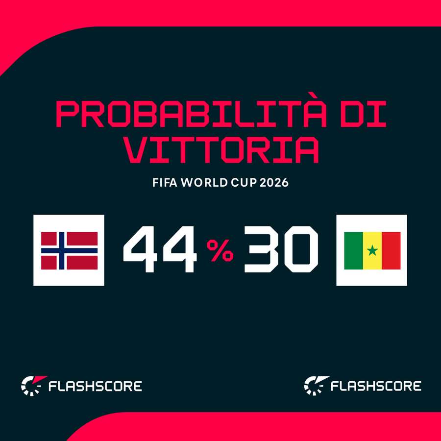 Le probabilità di vittoria Le probabilità di vittoria
