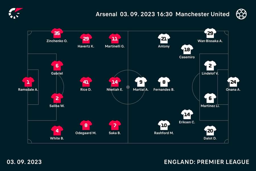 The starting XIs