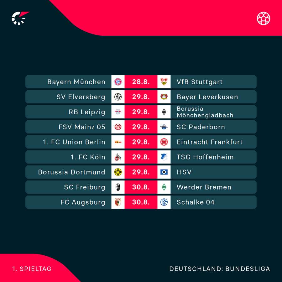 Der 1. Bundesliga-Spieltag im Überblick Der 1. Bundesliga-Spieltag im Überblick