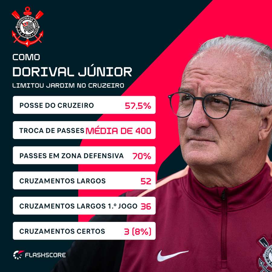 Dorival Júnior vs Jardim na Taça do Brasil Dorival Júnior vs Jardim na Taça do Brasil