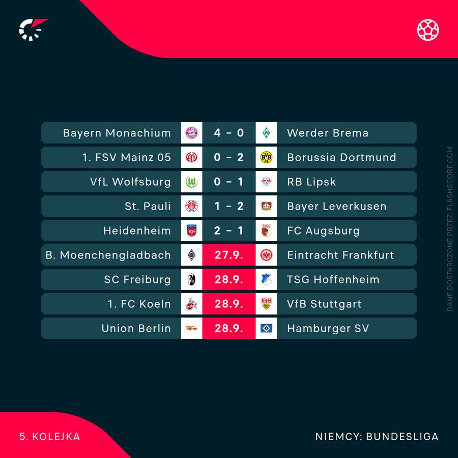 Wyniki meczów Bundesligi do sobotniego popołudnia włącznie