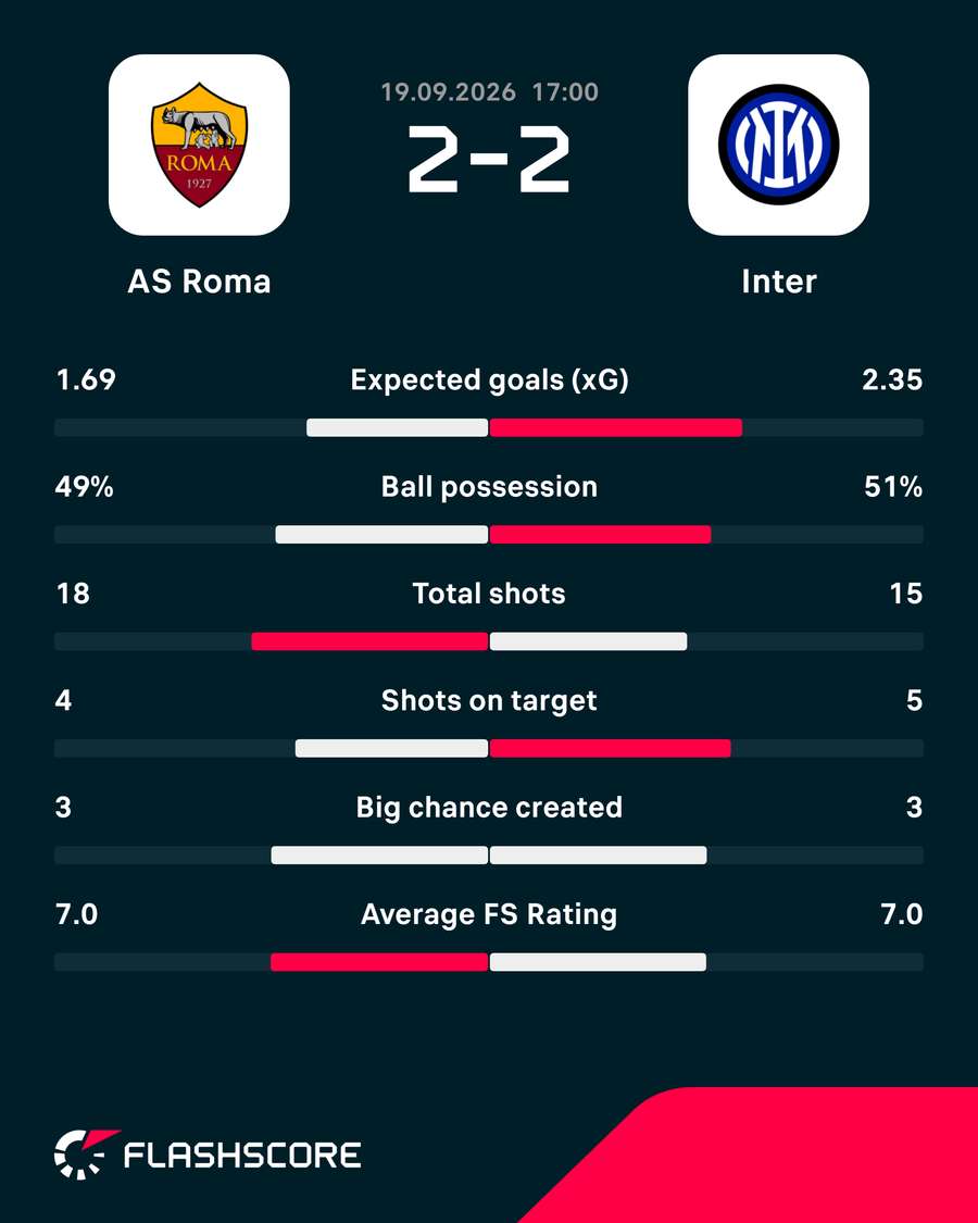 Key match stats