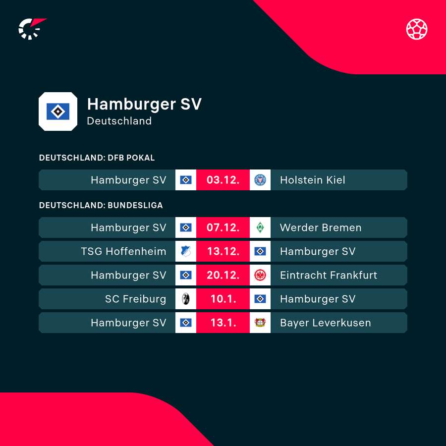 HSV: Die kommenden Aufgaben HSV: Die kommenden Aufgaben