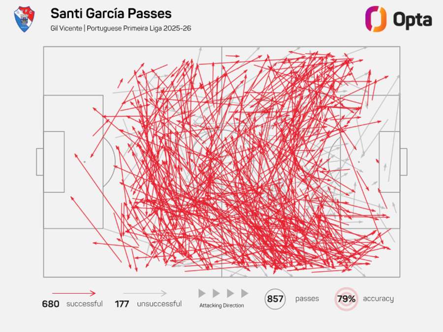 Mapa de passes de Santi García em 2025/26 Mapa de passes de Santi García em 2025/26