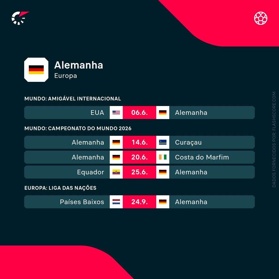 Os próximos jogos da Alemanha Os próximos jogos da Alemanha