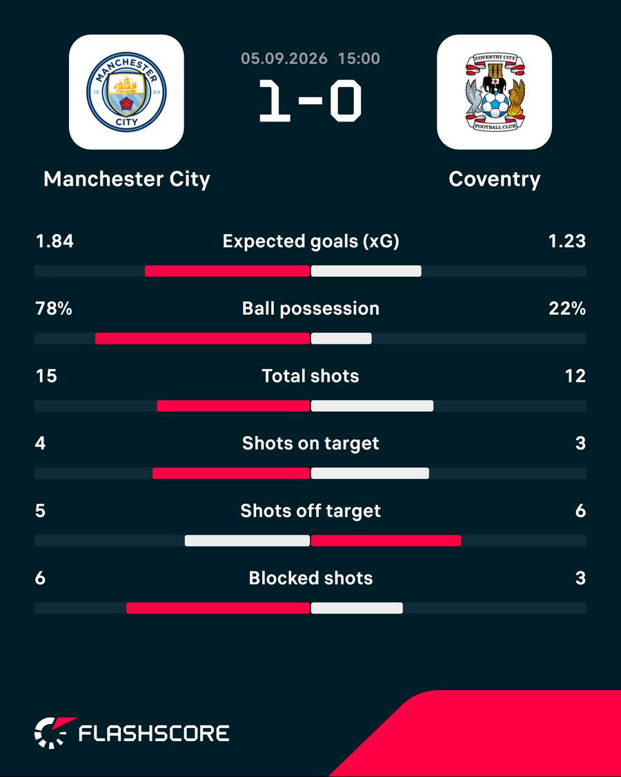 Match stats