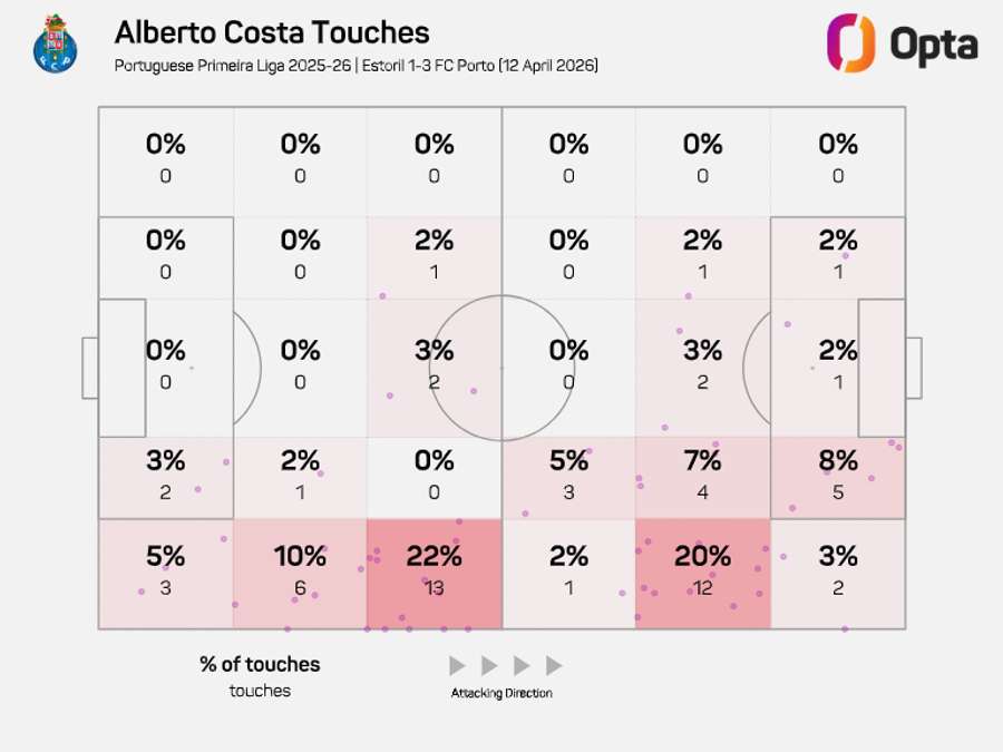O raio de ação de Alberto Costa