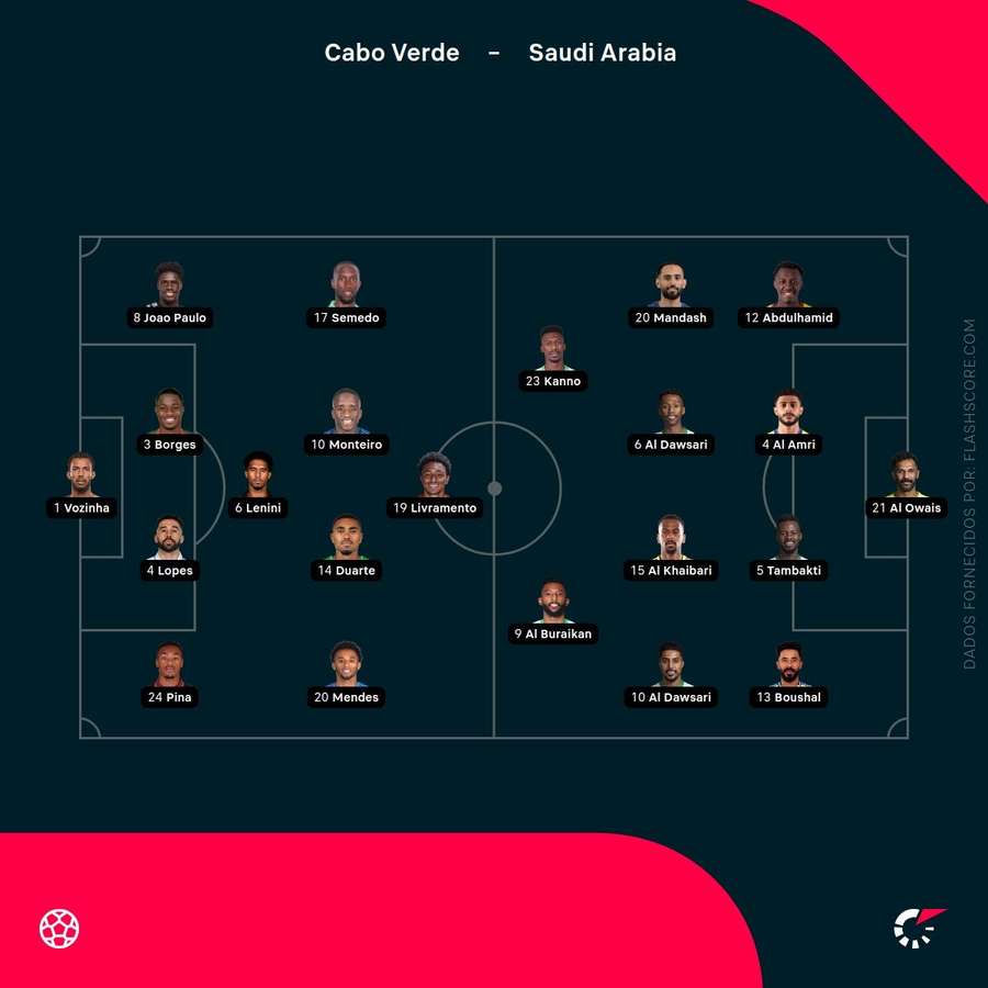 As escolhas dos treinadores