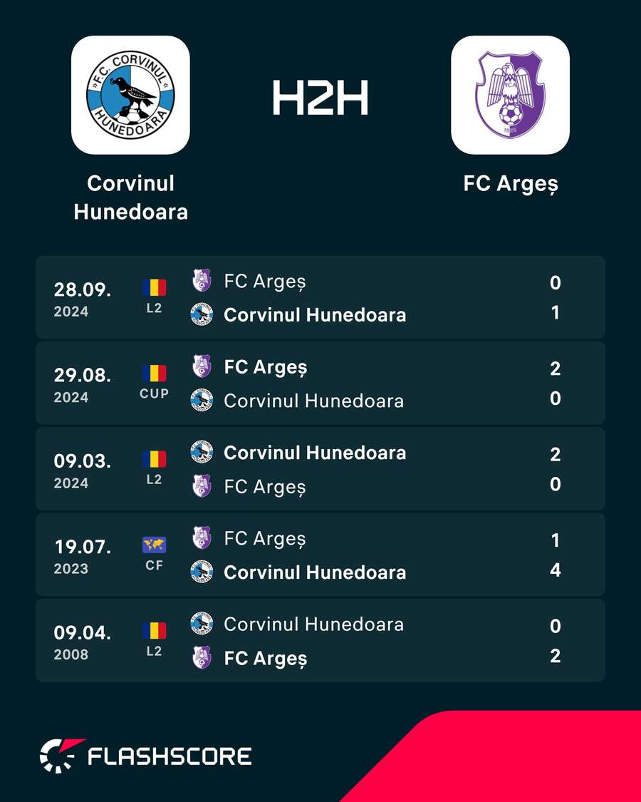 H2H H2H