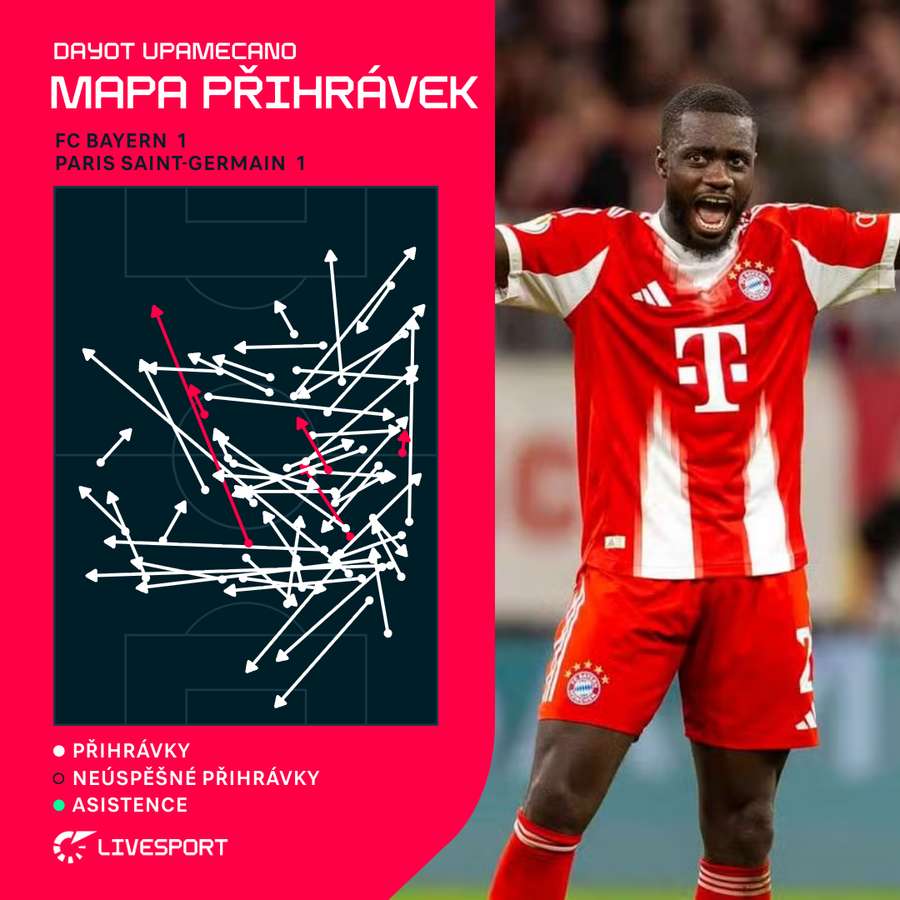 Upamecanova mapa přihrávek.