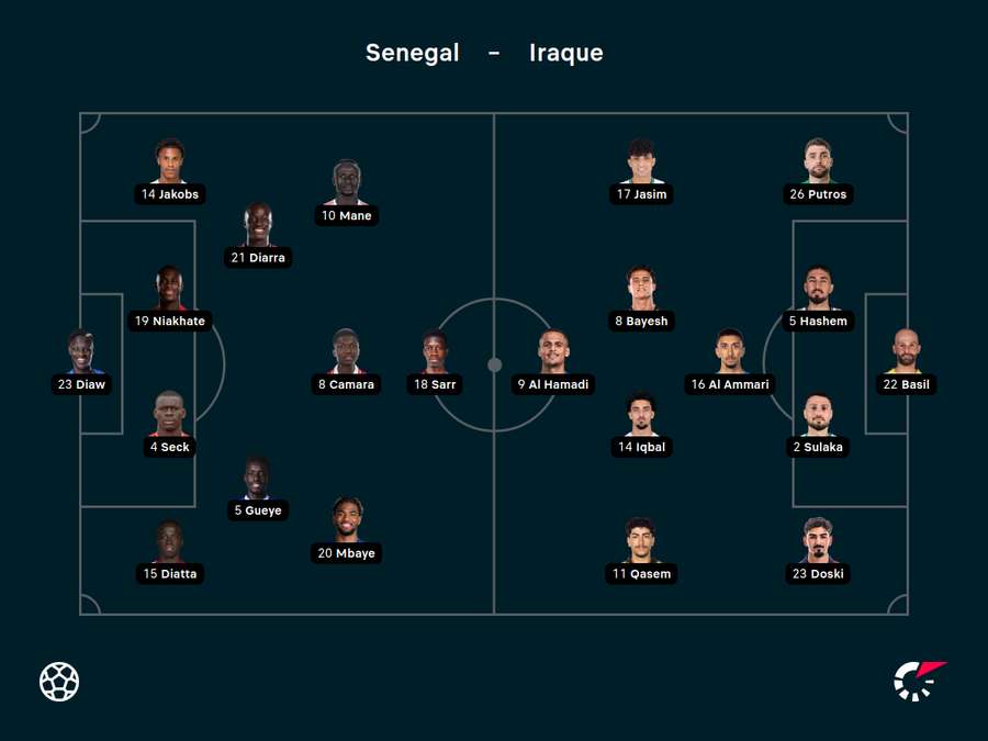Titulares de Senegal x Iraque