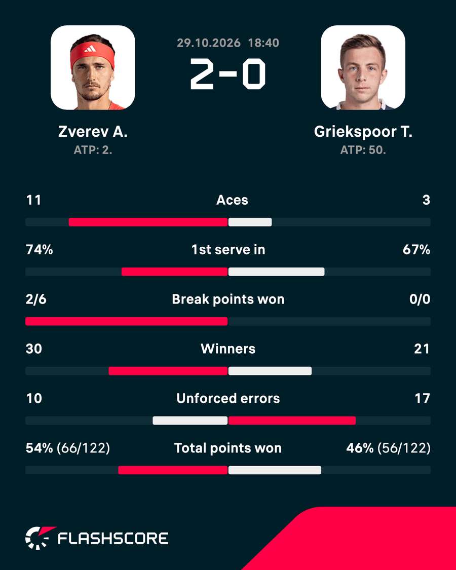 Key match stats Key match stats