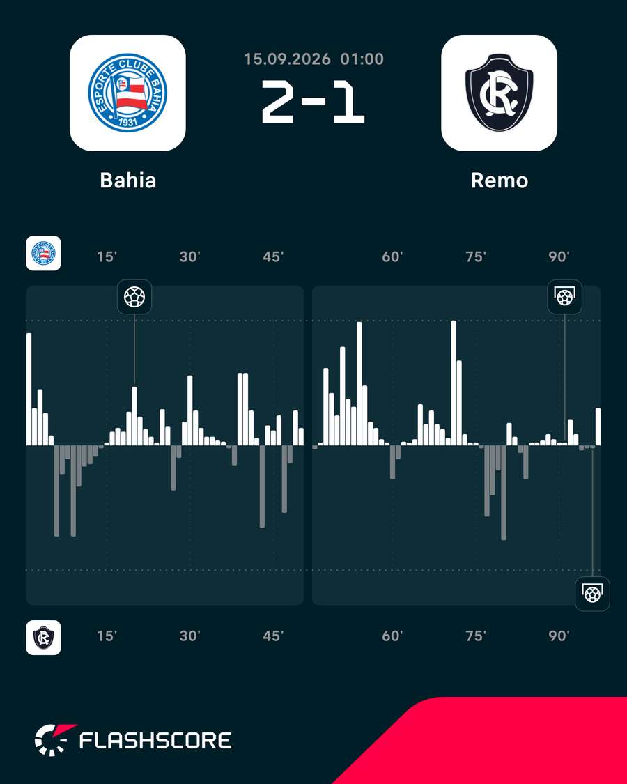 O ímpeto do jogo O ímpeto do jogo