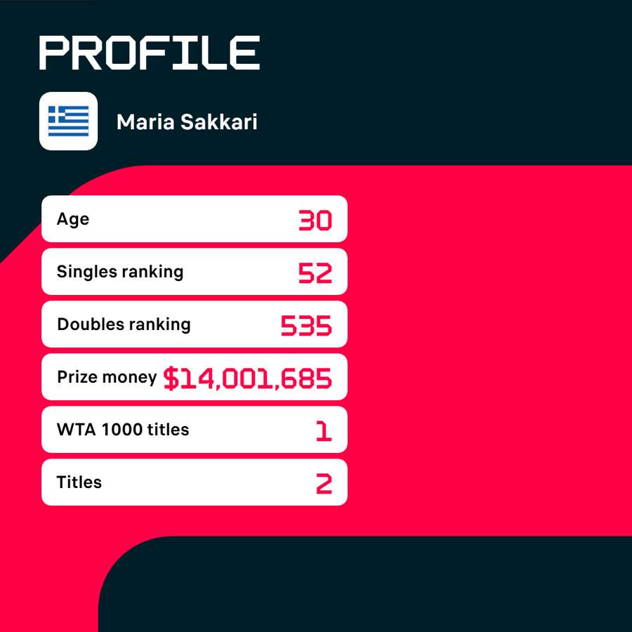 Profile of Maria Sakkari.