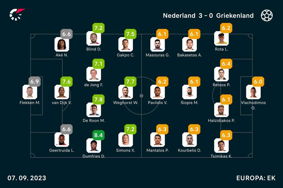 Ratings Nederland-Griekenland