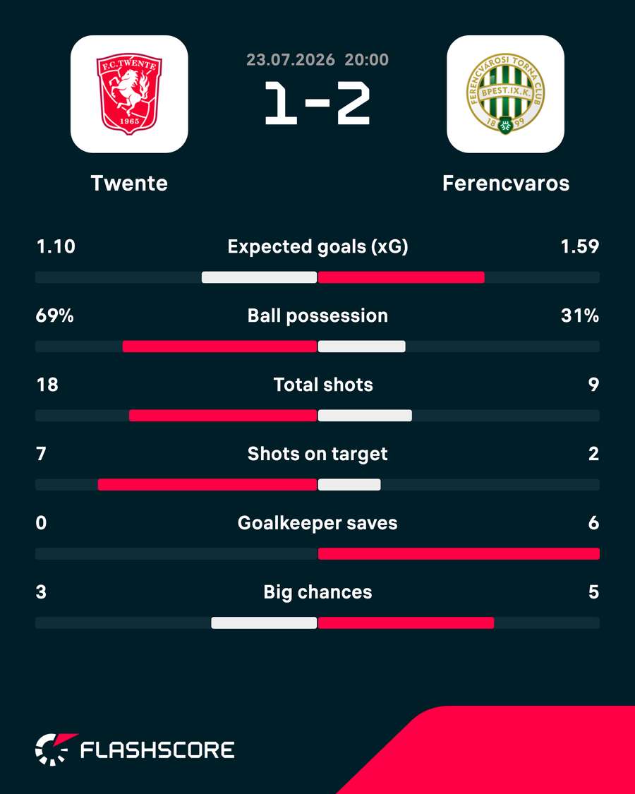 Match stats