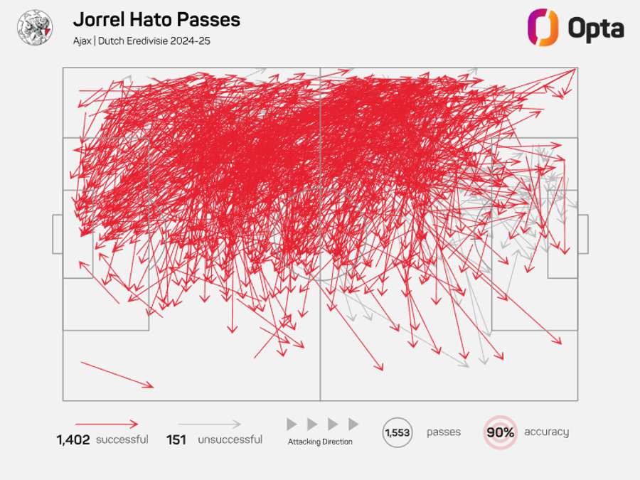 O mapa de passes
