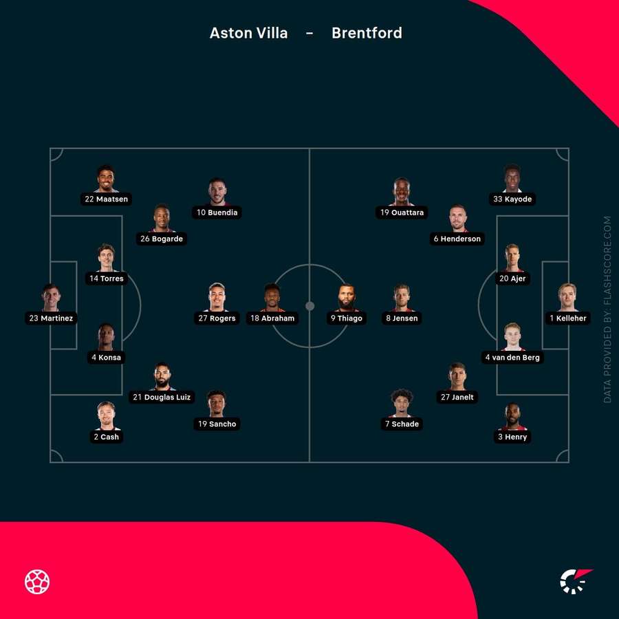 Aston Villa vs Brentford lineups
