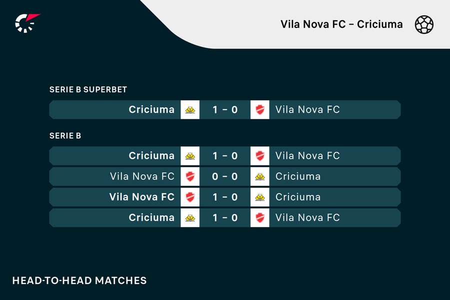 Vila Nova FC - Criciuma