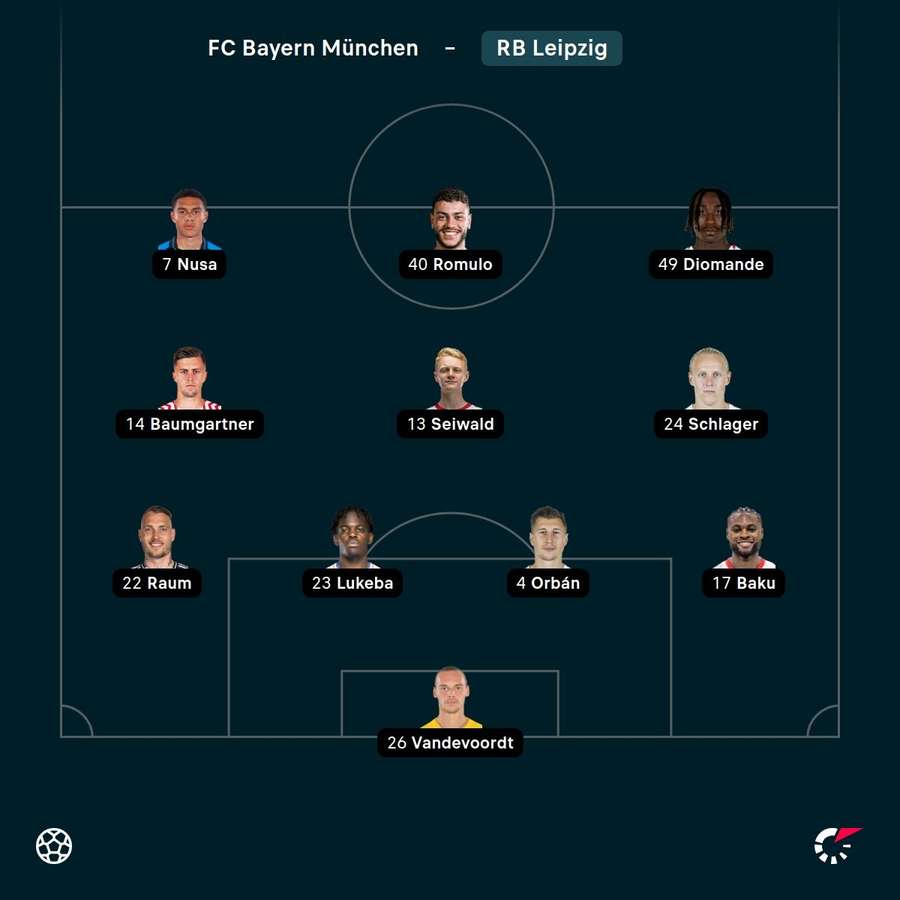 Aufstellung: RB Leipzig.
