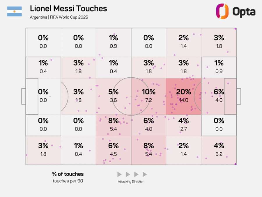 Mapa de toques de Messi