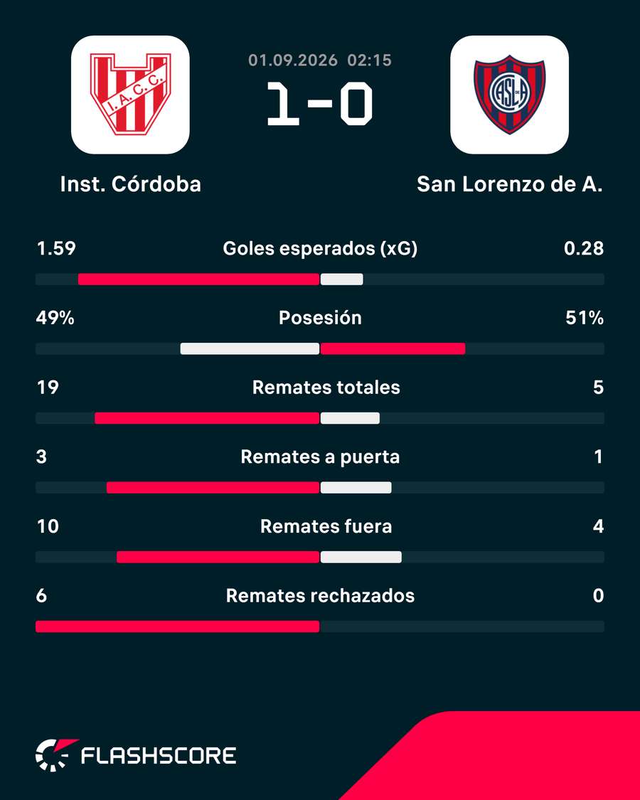 Las estadísticas del duelo Las estadísticas del duelo
