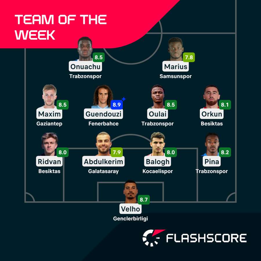 Team of the Week