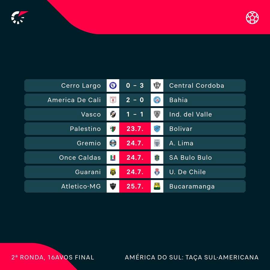 Os resultados da segunda mão do play-off Os resultados da segunda mão do play-off