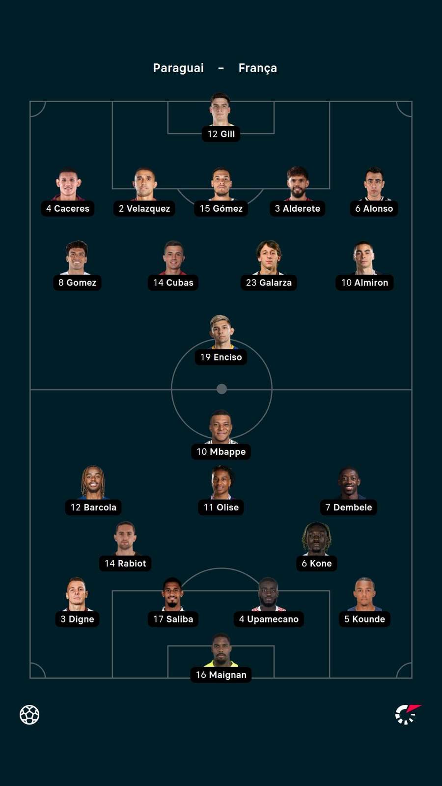 Os titulares de Paraguai e França Os titulares de Paraguai e França