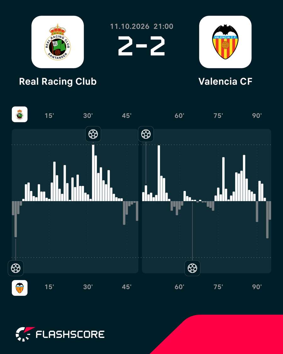 Las notas del Racing-Valencia