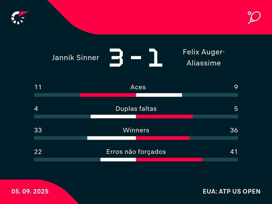 Números do jogo Números do jogo