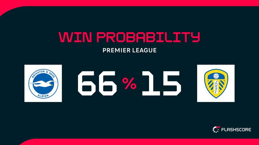 Win Probability