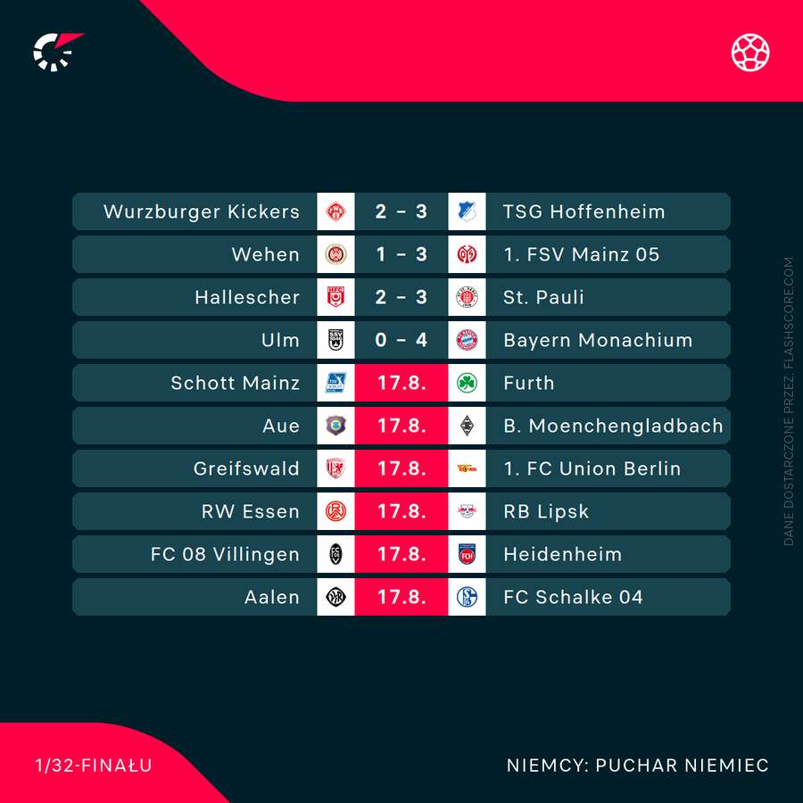 Pierwsze cztery mecze Pucharu Niemiec za nami, w sobotę 11 kolejnych