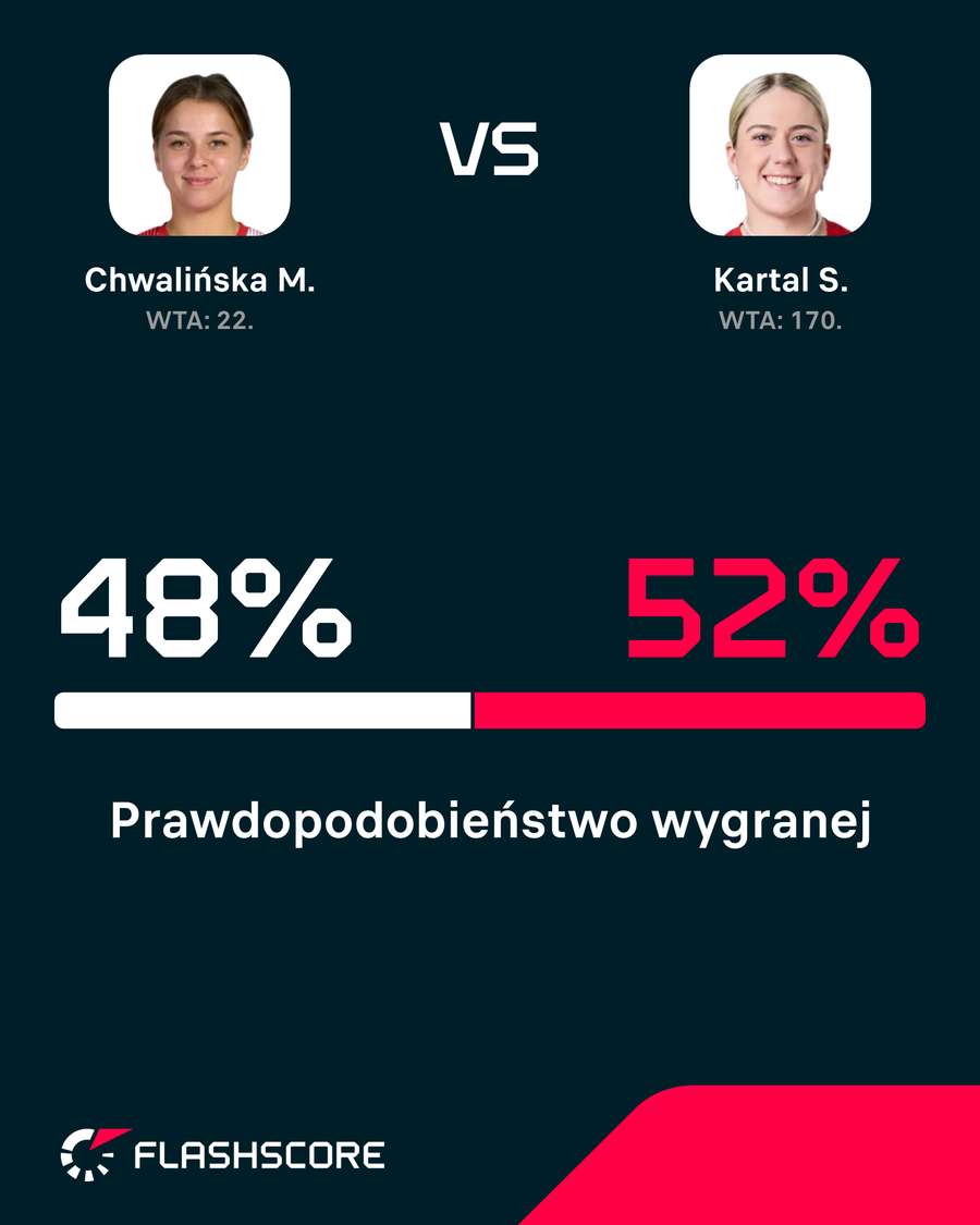 Prawdopodobieństwo wygranej Prawdopodobieństwo wygranej