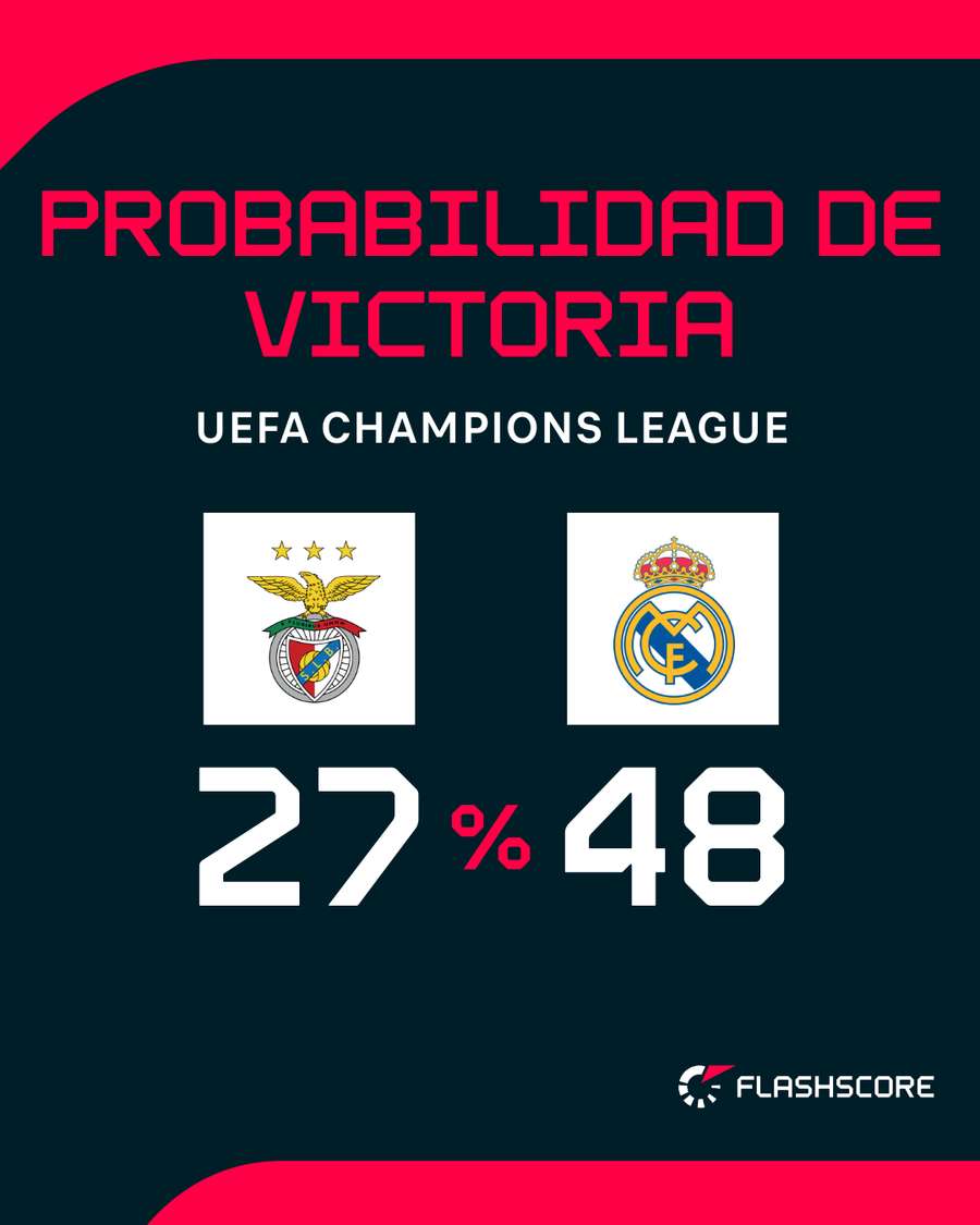 Probabilidad de triunfo