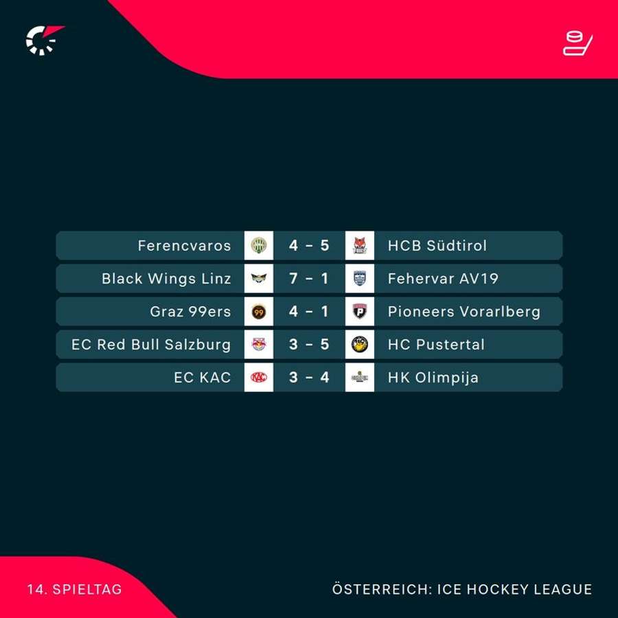 ICE Hockey League: Alle Spiele der 14. Runde im Überblick ICE Hockey League: Alle Spiele der 14. Runde im Überblick