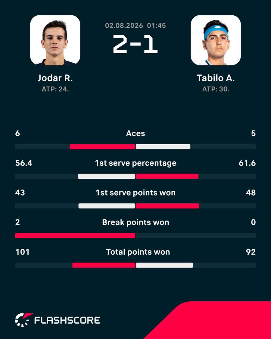Match stats Match stats