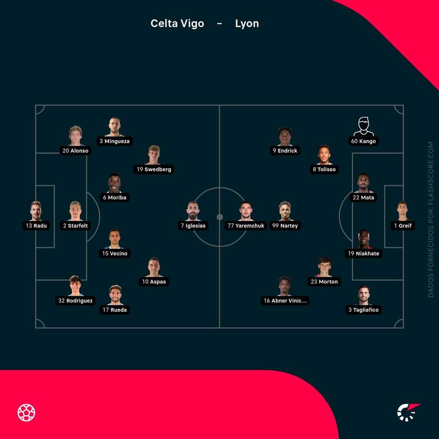 Escolhas dos dois treinadores