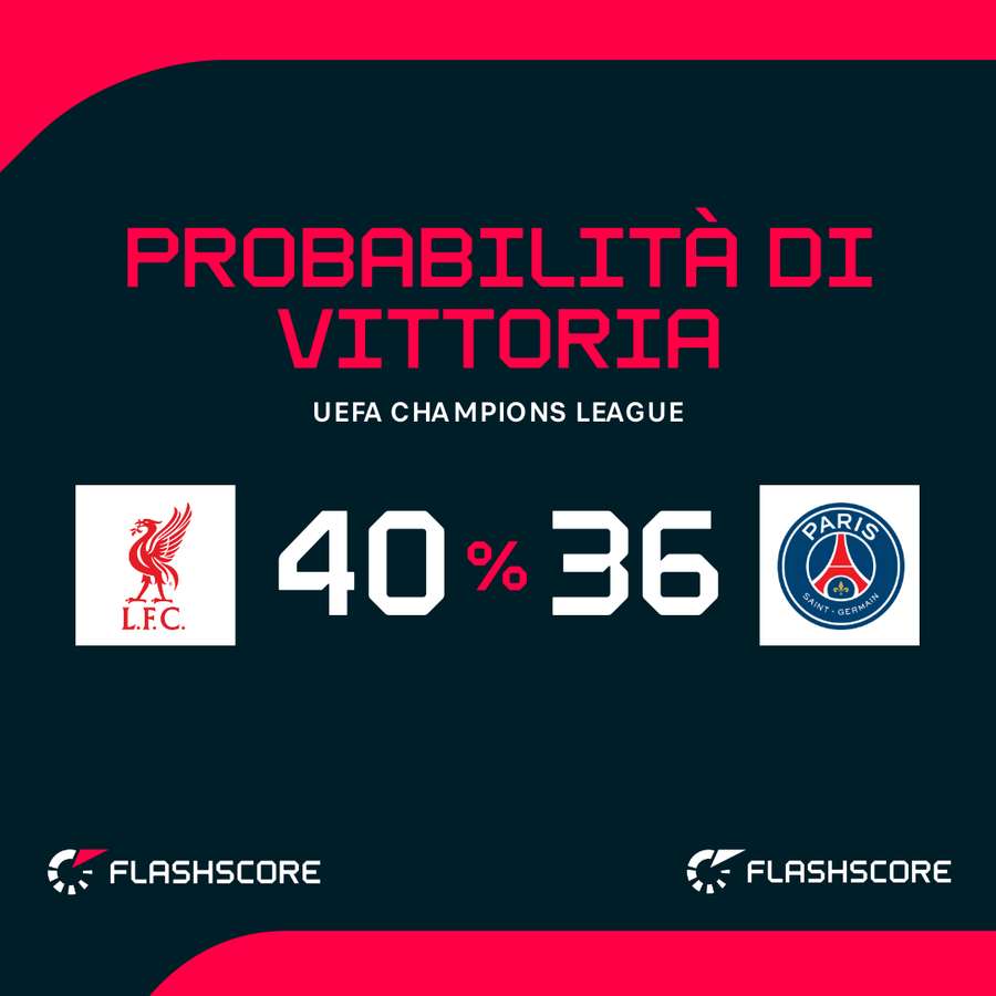 Probabilità di vittoria
