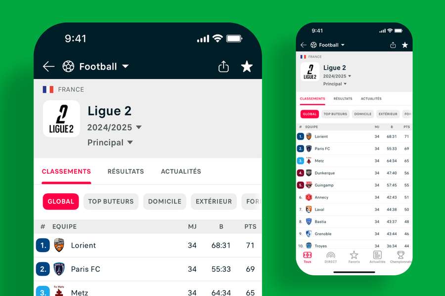 Classement Classement
