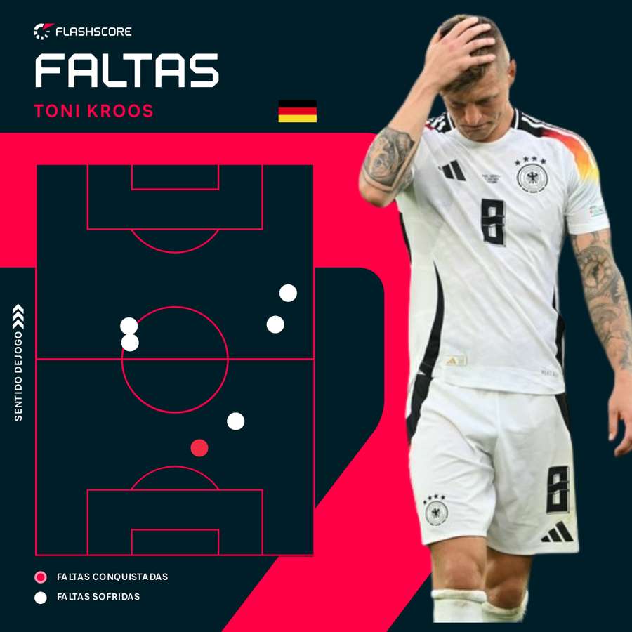 As faltas de Toni Kroos