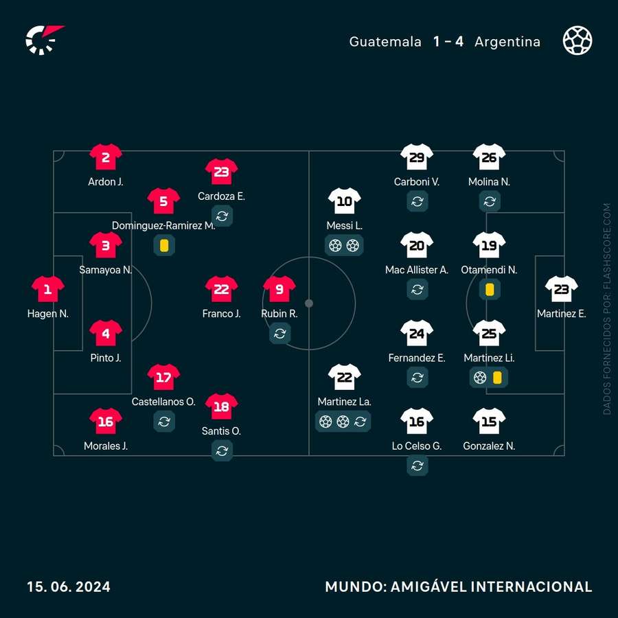 Os onzes das duas equipas