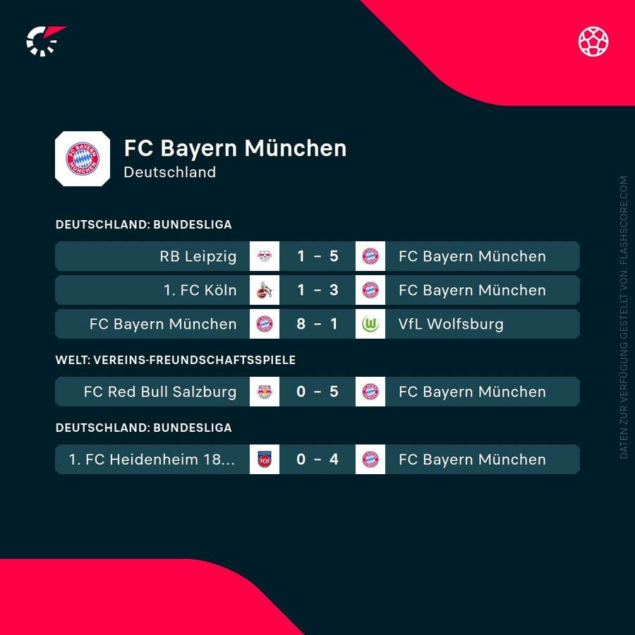 Letzte Spiele: Bayern München