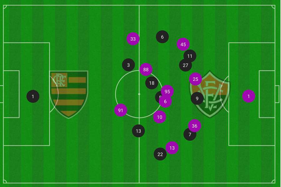 No jogo de ida, Vitória esperou o Flamengo no campo de defesa No jogo de ida, Vitória esperou o Flamengo no campo de defesa